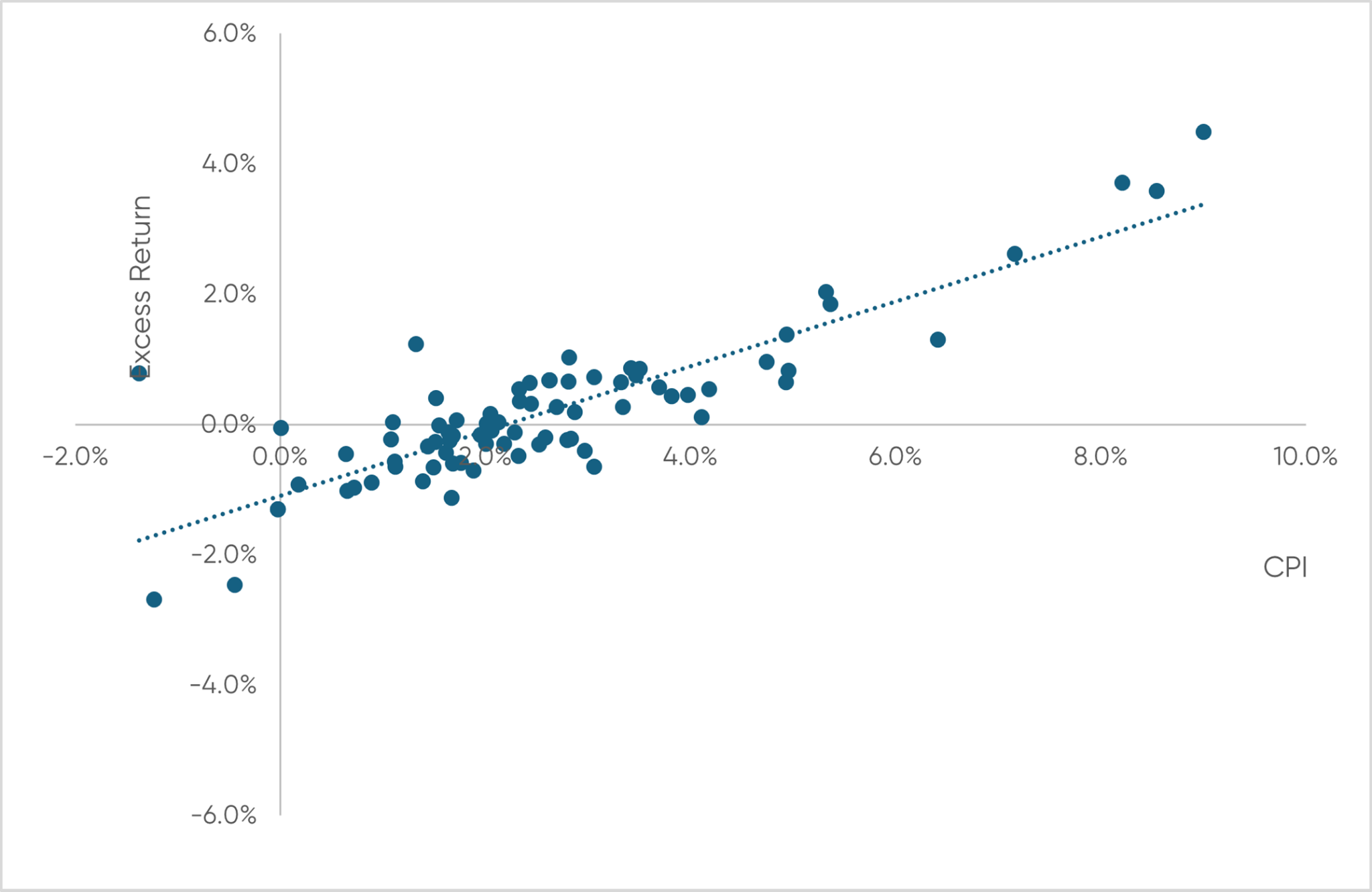 How Endowments and Foundations Can Manage Inflation Risk - TIFF