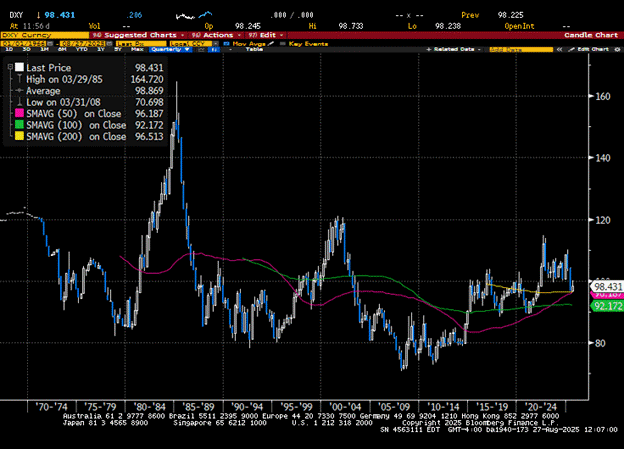 The U.S. Dollar and Deficit Risk