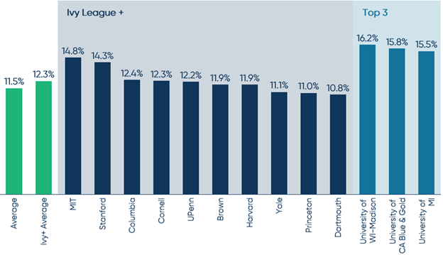 FY25 Returns Publicly Announced