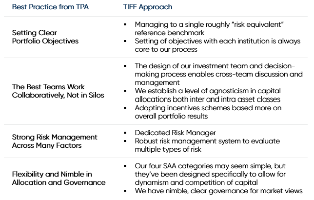 Best Practices from TPA